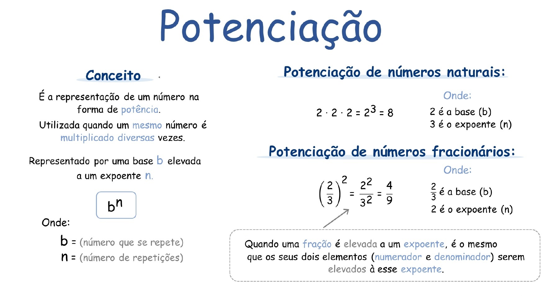 Mapa mental: Potenciação e Radiciação